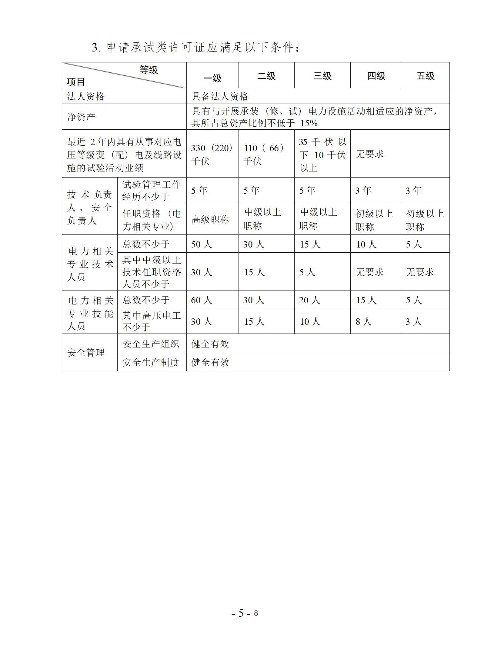 2023承装（修、试）电力设施许可证 问答手册