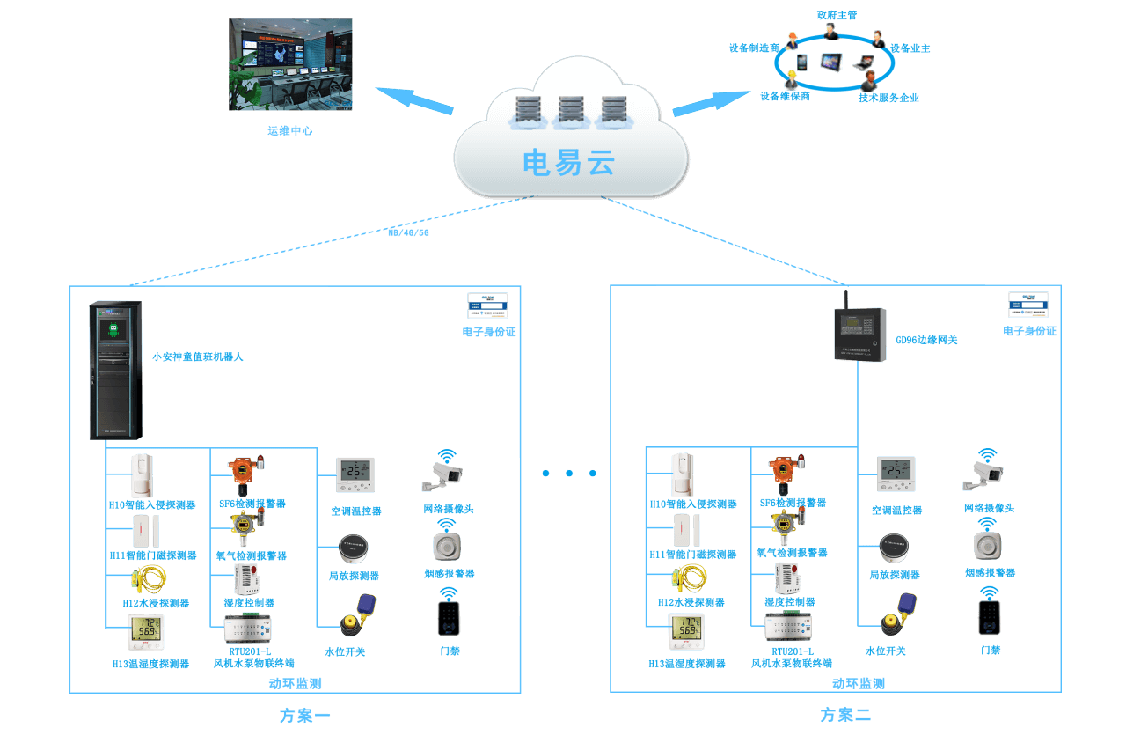 配电房环境智能监控系统：守护电力设施，保障安全运行