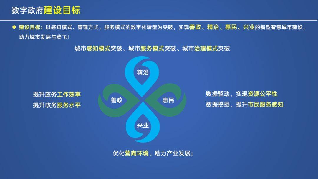 智慧政务建设设施方案