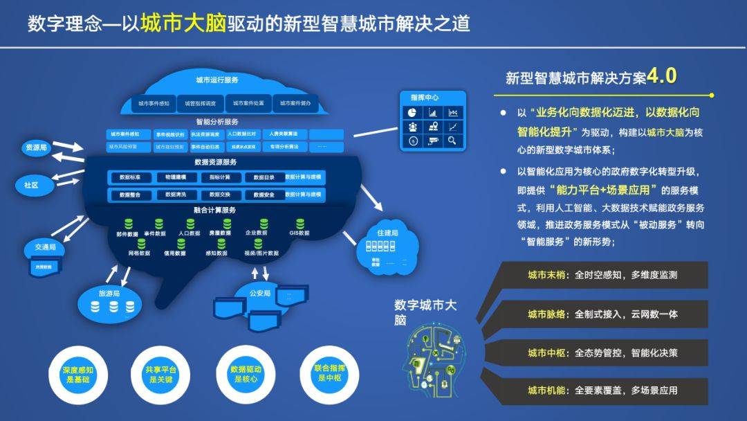 智慧政务建设设施方案