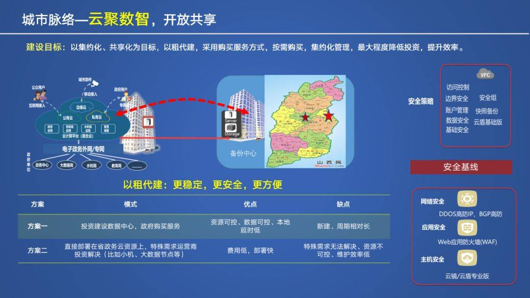 智慧政务建设设施方案