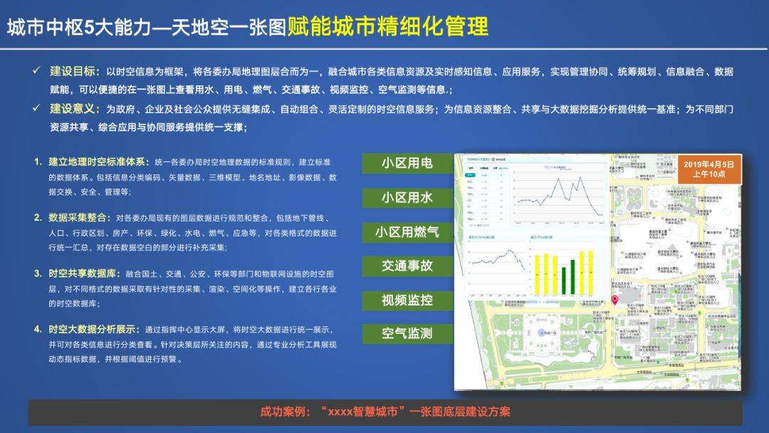 智慧政务建设设施方案