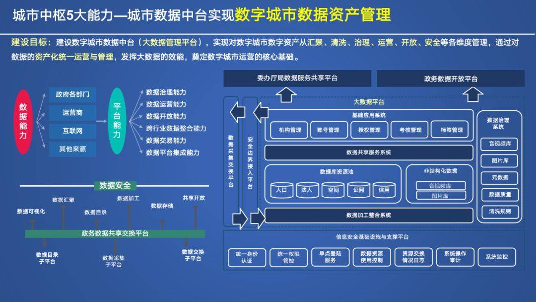 智慧政务建设设施方案