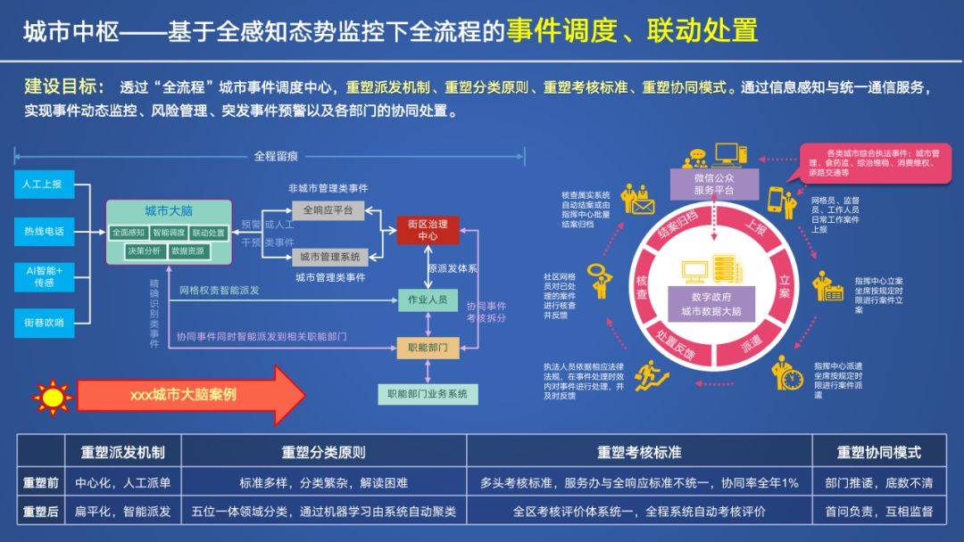 智慧政务建设设施方案