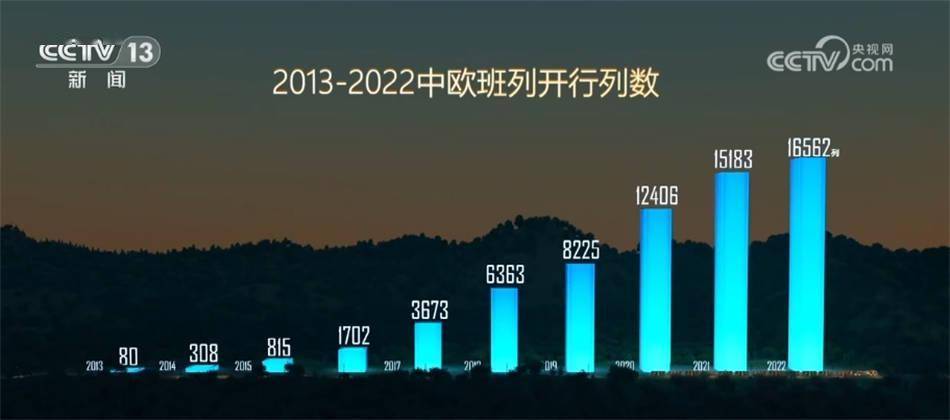 中欧班列集装箱里看变化 一张全新的贸易网络横空出世