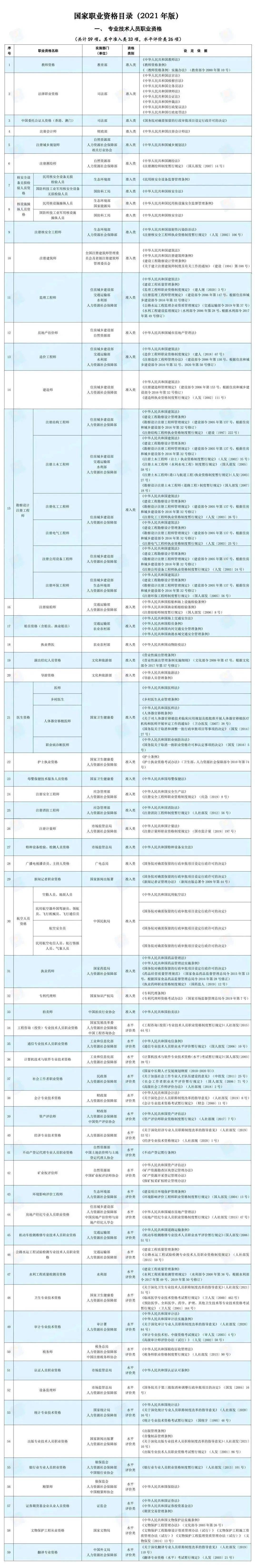 这些职业资格早已被取消，请警惕“山寨证书”！