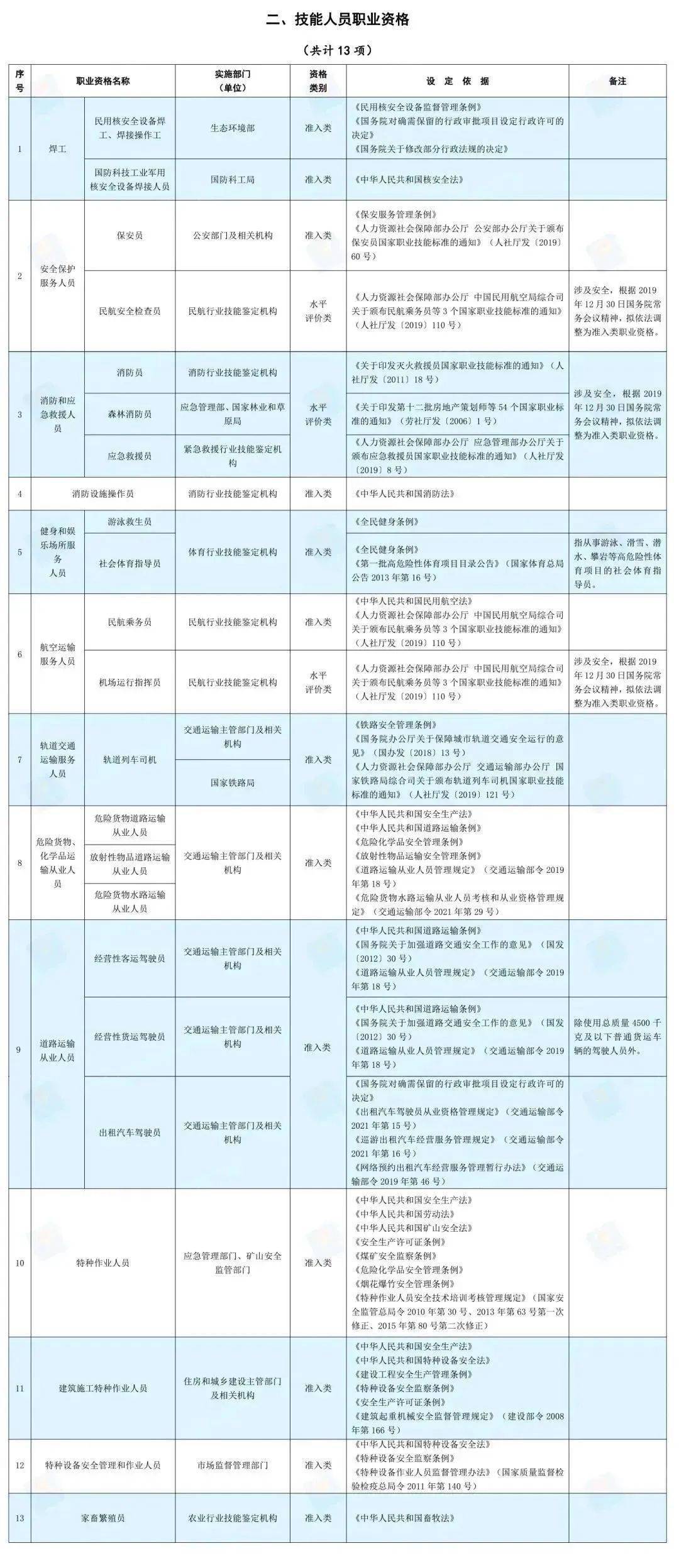 这些职业资格早已被取消，请警惕“山寨证书”！