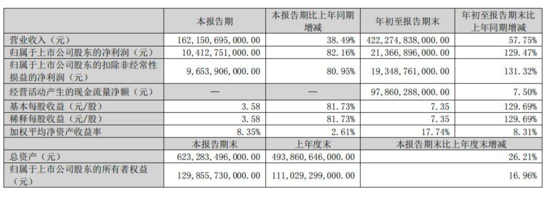 一分钟卖6辆，日赚超一个小目标，比亚迪还有什么隐忧？