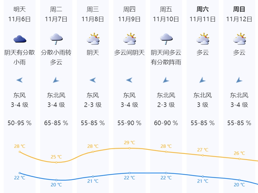 新一轮冷空气即将影响深圳，这次是“成功入秋”？还是“秋日体验”？