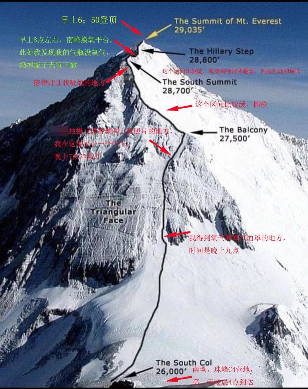 登顶珠峰者发帖称下撤途中被向导抛弃遇险；登山公司：可能患高原脑水肿，记忆有偏差