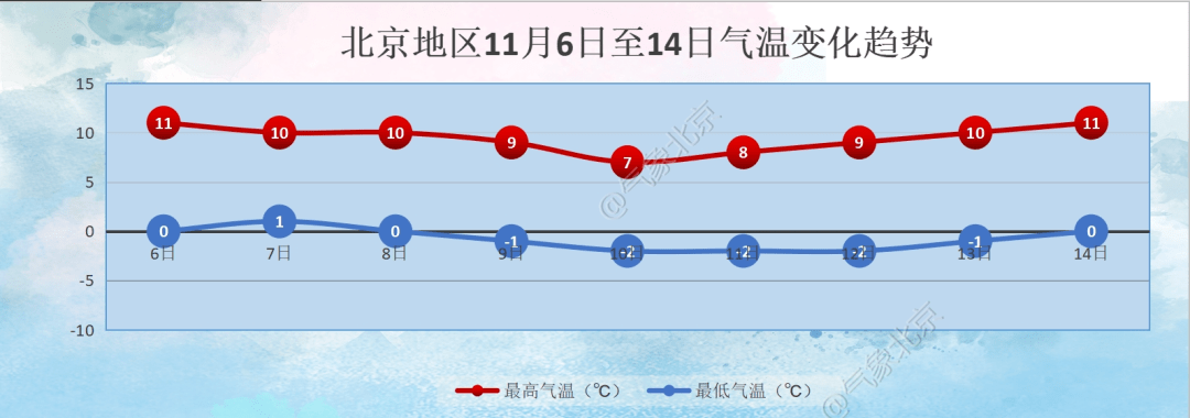 新闻多一度 | 暴雪寒潮等四预警齐发 寒冬将至你准备好了吗？