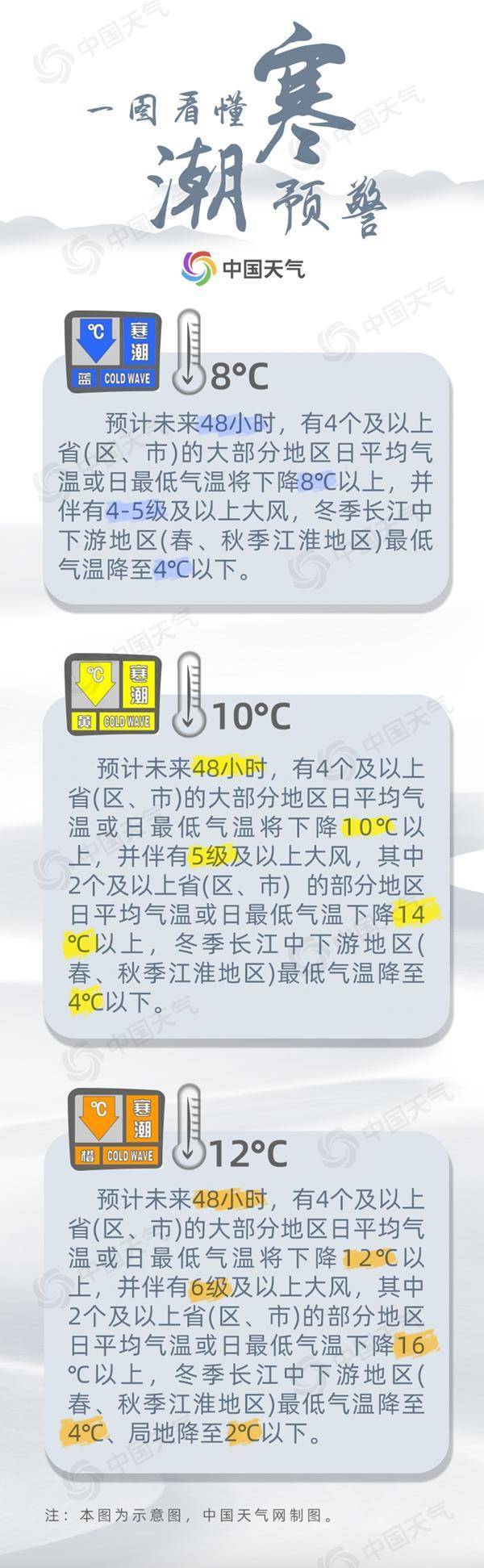 温度记丨寒潮“尾货”抵达广东，降温力度是……