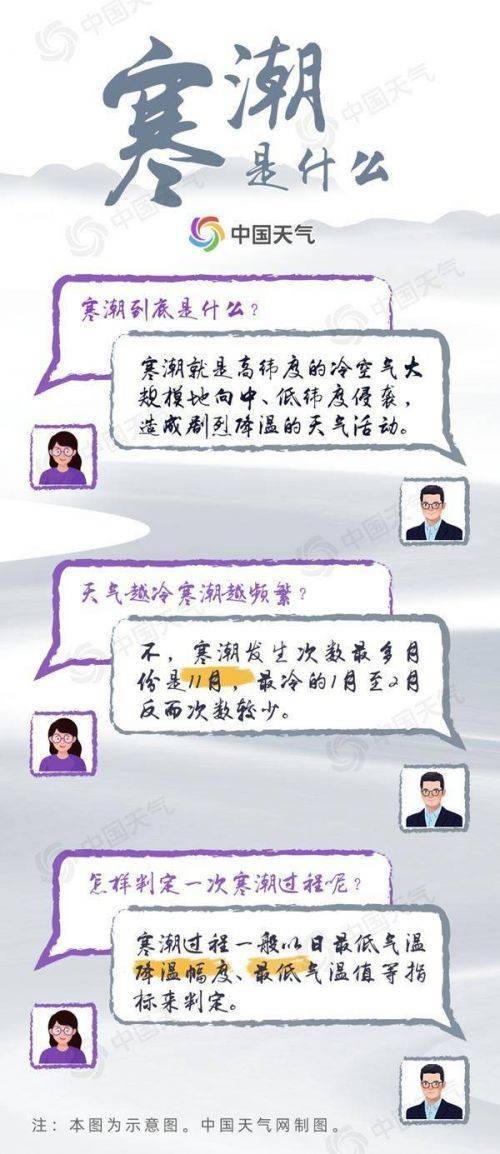 寒潮“尾货”抵达广东！降温力度是……