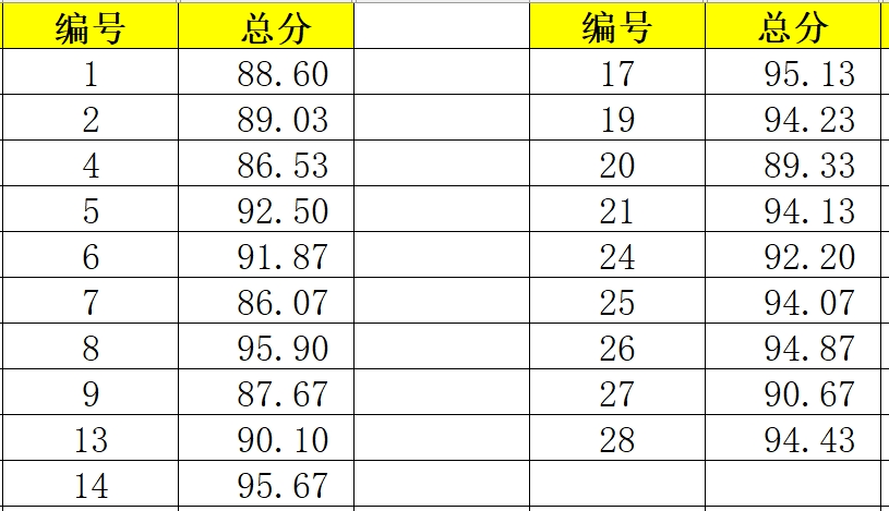 “中华经典诵读大会”（第一季）厦门站英才学校场复选成绩出炉