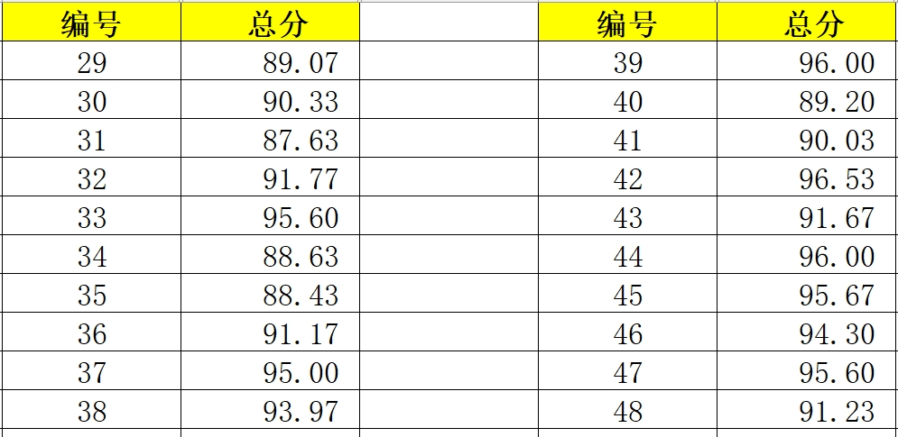 “中华经典诵读大会”（第一季）厦门站英才学校场复选成绩出炉