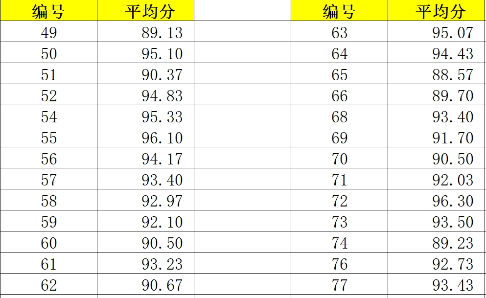 “中华经典诵读大会”（第一季）厦门站英才学校场复选成绩出炉