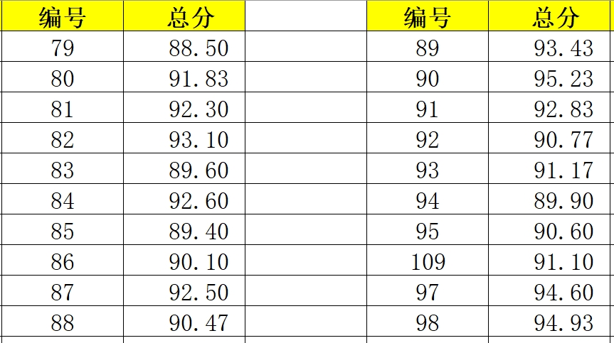 “中华经典诵读大会”（第一季）厦门站英才学校场复选成绩出炉