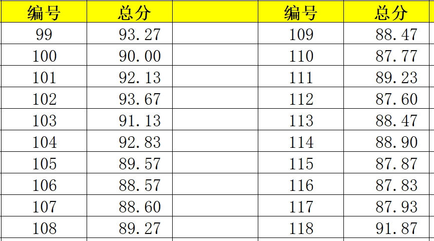 “中华经典诵读大会”（第一季）厦门站英才学校场复选成绩出炉