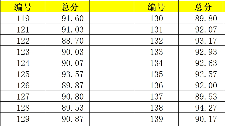 “中华经典诵读大会”（第一季）厦门站英才学校场复选成绩出炉