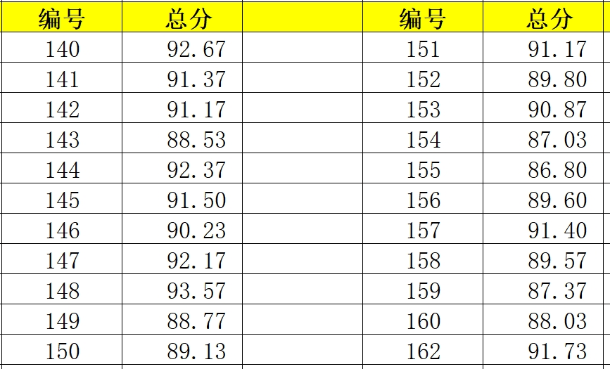 “中华经典诵读大会”（第一季）厦门站英才学校场复选成绩出炉