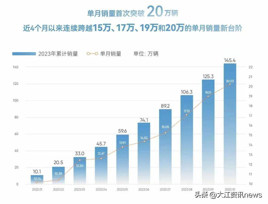 美妙的畅想：奇瑞会创造怎样的伟大？