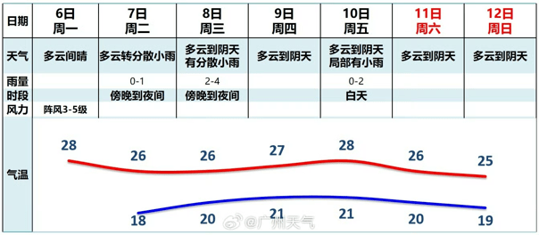 寒潮预警！冷空气今日抵达广州，气温降低至……