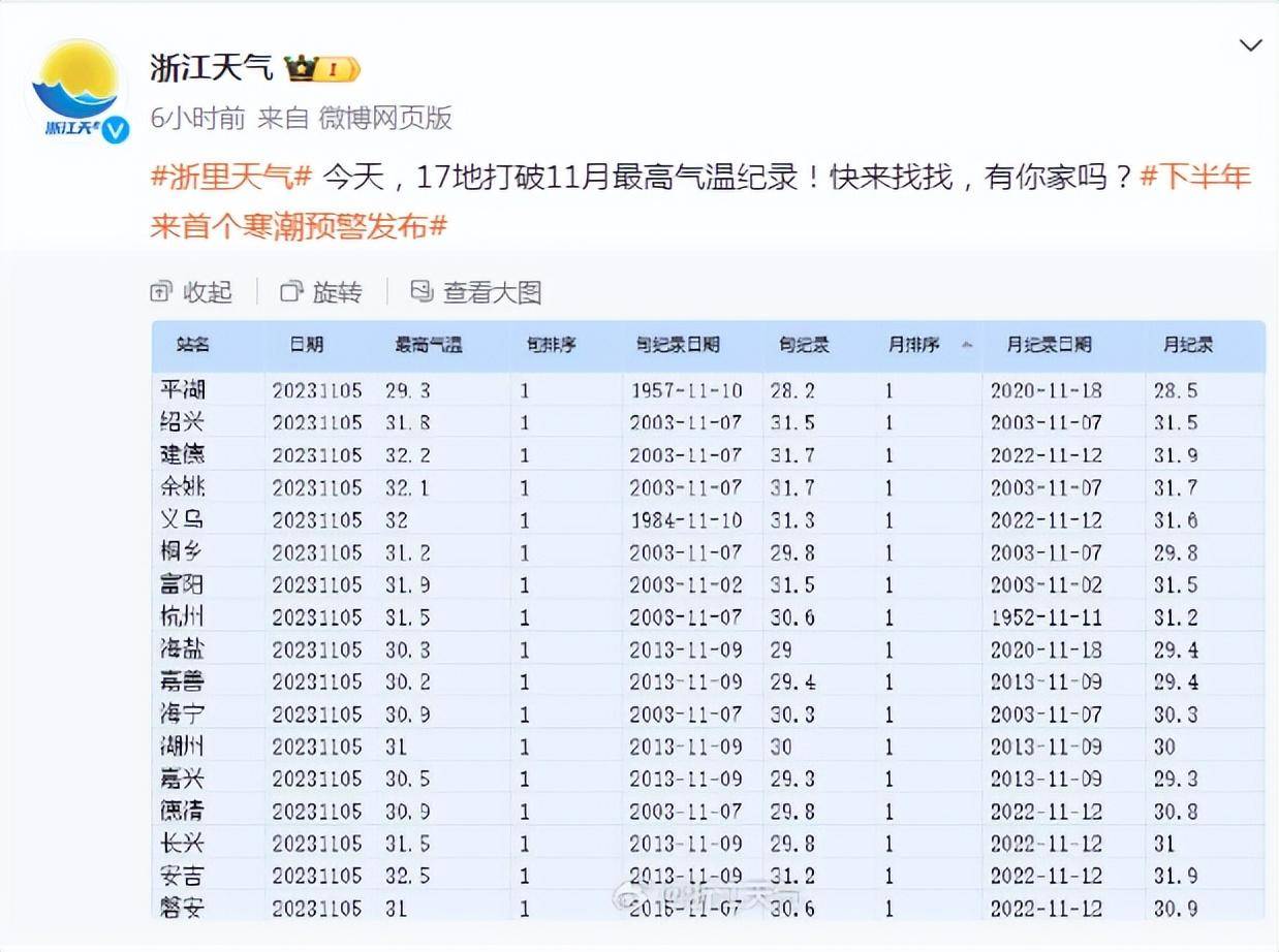 大暴雪来袭，多地紧急通知：停课、停航、停运！南方网友：还在穿短袖