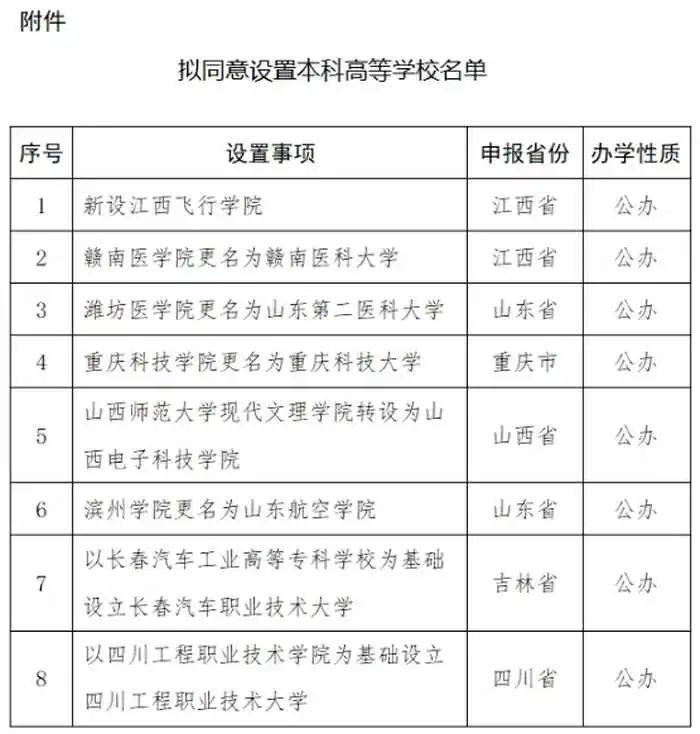 教育部拟同意：滨州学院更名为山东航空学院