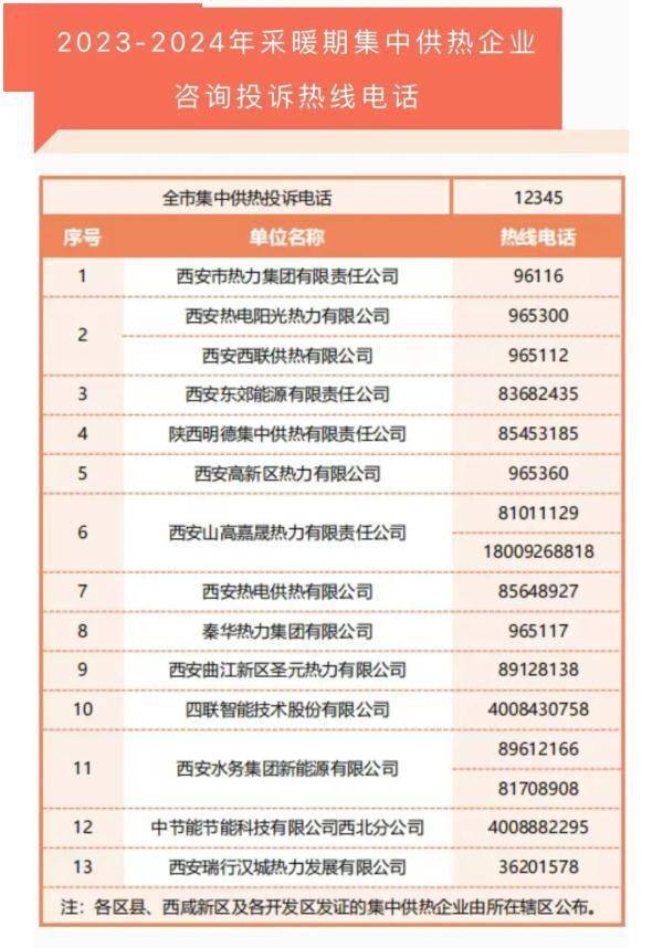 雨夹雪、小雪、中雪，最低零下7℃！刚刚，陕西发布预警！ 西安最新供暖消息→