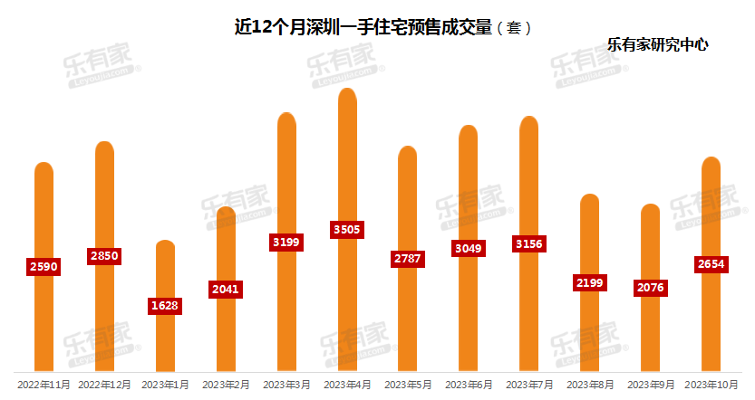 “重赏”之下的深圳楼市：新盘价格“卷”出8.5折+8个点佣金，业内建议“进一步放开限制”