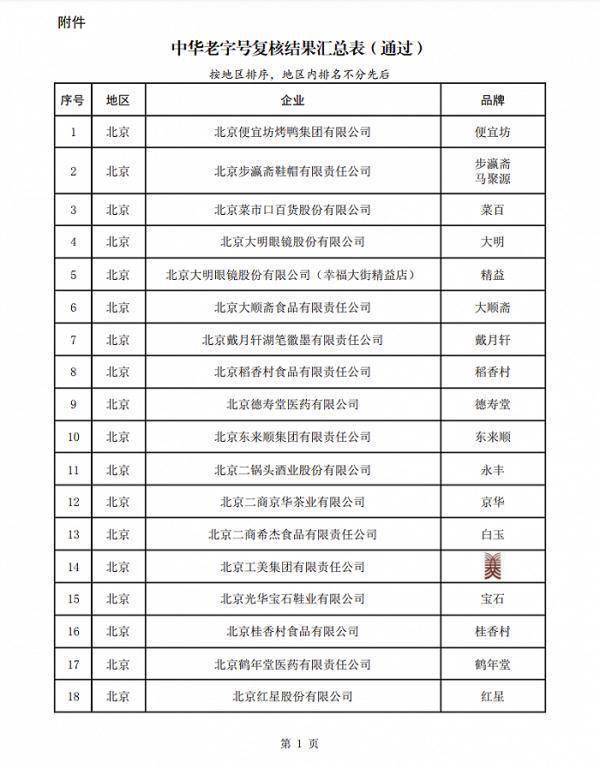 商务部等5部门公布中华老字号复核结果