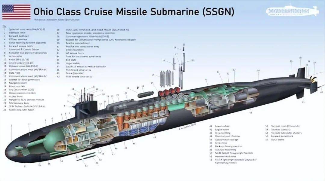 一艘潜艇154枚导弹，美军宣布核潜艇已进入中东地区，想干嘛？
