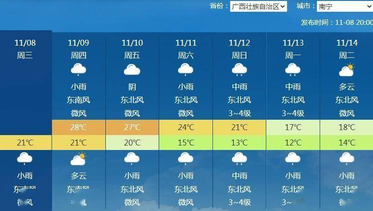 三股冷空气接连来袭！中东部将迎下半年来最冷一周