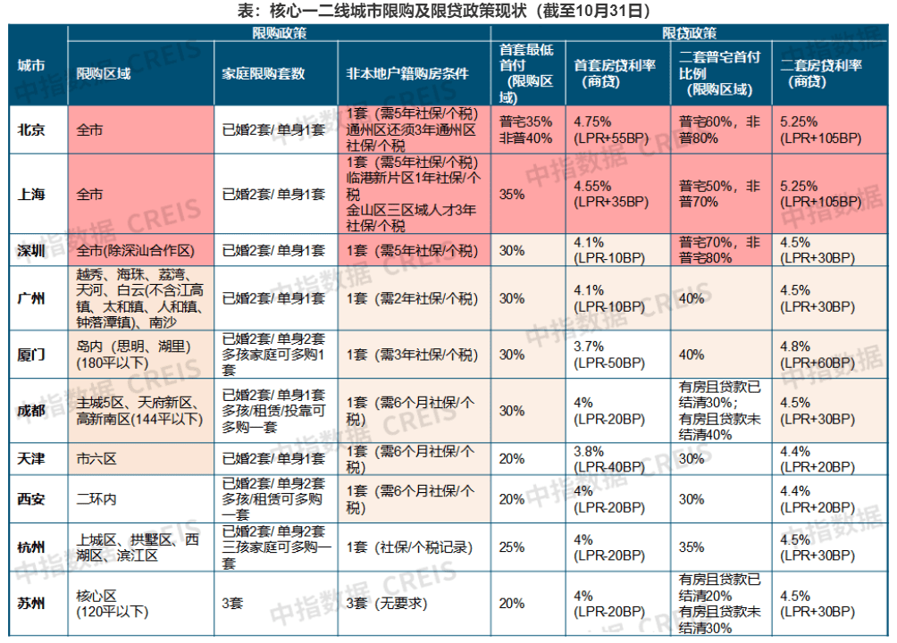 昆明全面取消“双限”政策，此前二手房价格已连跌19个月