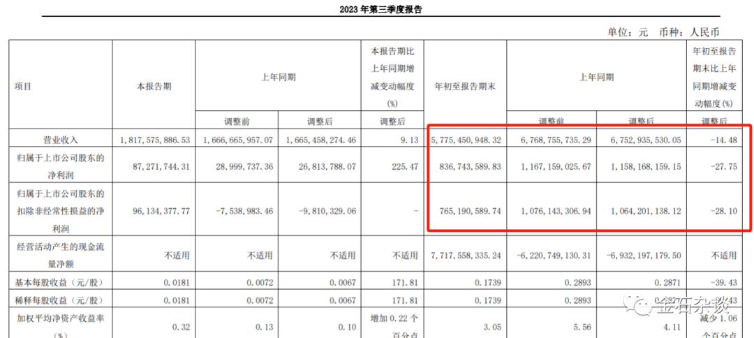 丑闻，金融地产圈最大的瓜！索赔100亿，陆家嘴被坑惨了...