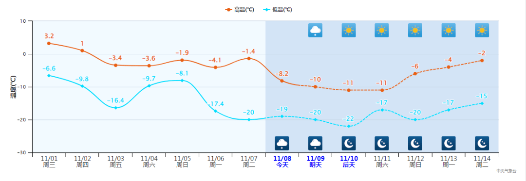 气温低至-20℃，电动公交车全部“趴窝”！这家公交公司借燃油车“救场”