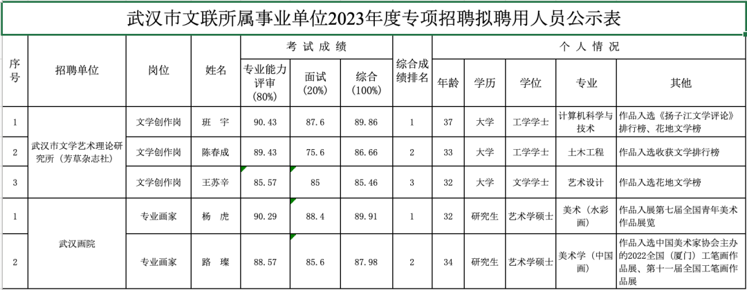 班宇等知名青年作家，拟获事业单位聘用