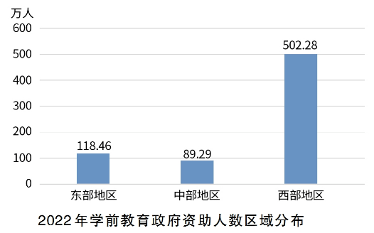 2022年中国学生资助发展报告重磅发布！