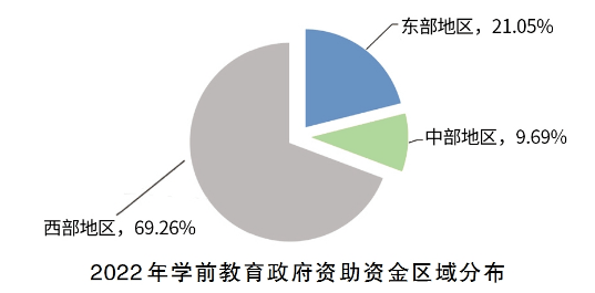 2022年中国学生资助发展报告重磅发布！