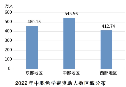 2022年中国学生资助发展报告重磅发布！