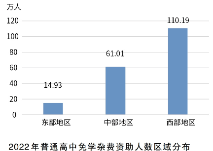 2022年中国学生资助发展报告重磅发布！