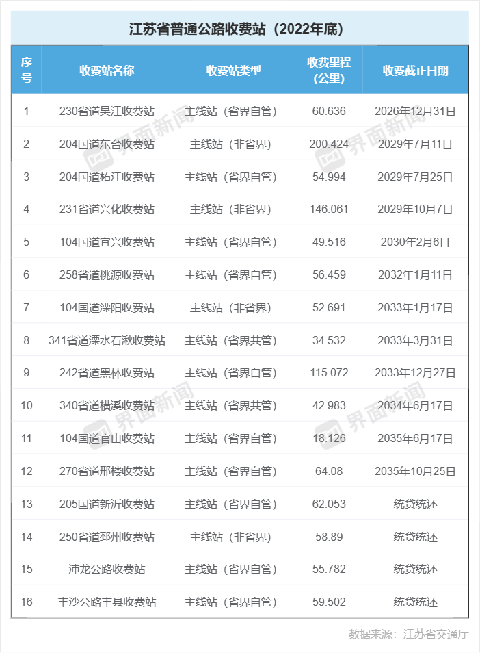 205国道收费引争议，江苏省交通厅工作人员回应