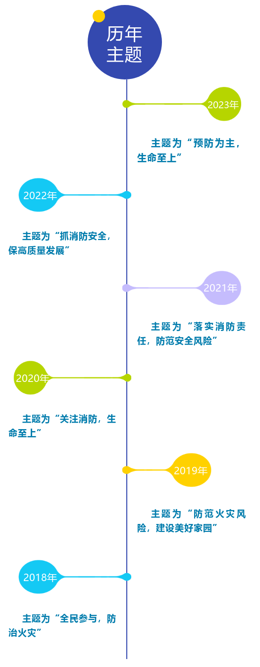 你好，消防宣传月！