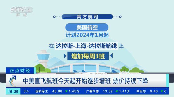 中美直飞航班增加，票价持续下降！北京→旧金山降至6500元