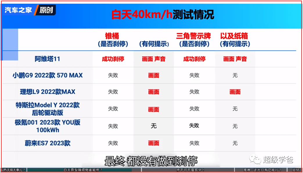 小鹏用一己之力，提前引爆了汽车大战，比亚迪最大的对手浮出水面