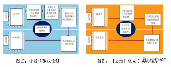 11月7日，《取消外国公文书认证要求的公约》在我国正式生效实施