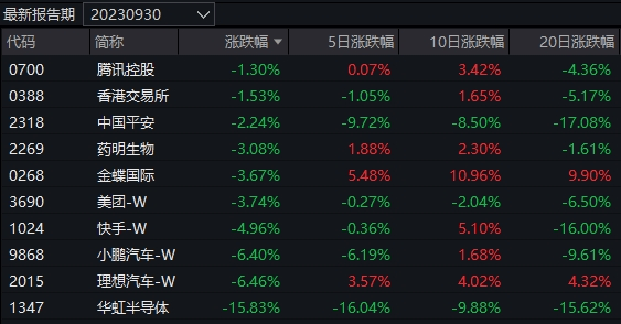 今日仅一只基金涨幅超过2%，重仓这一板块