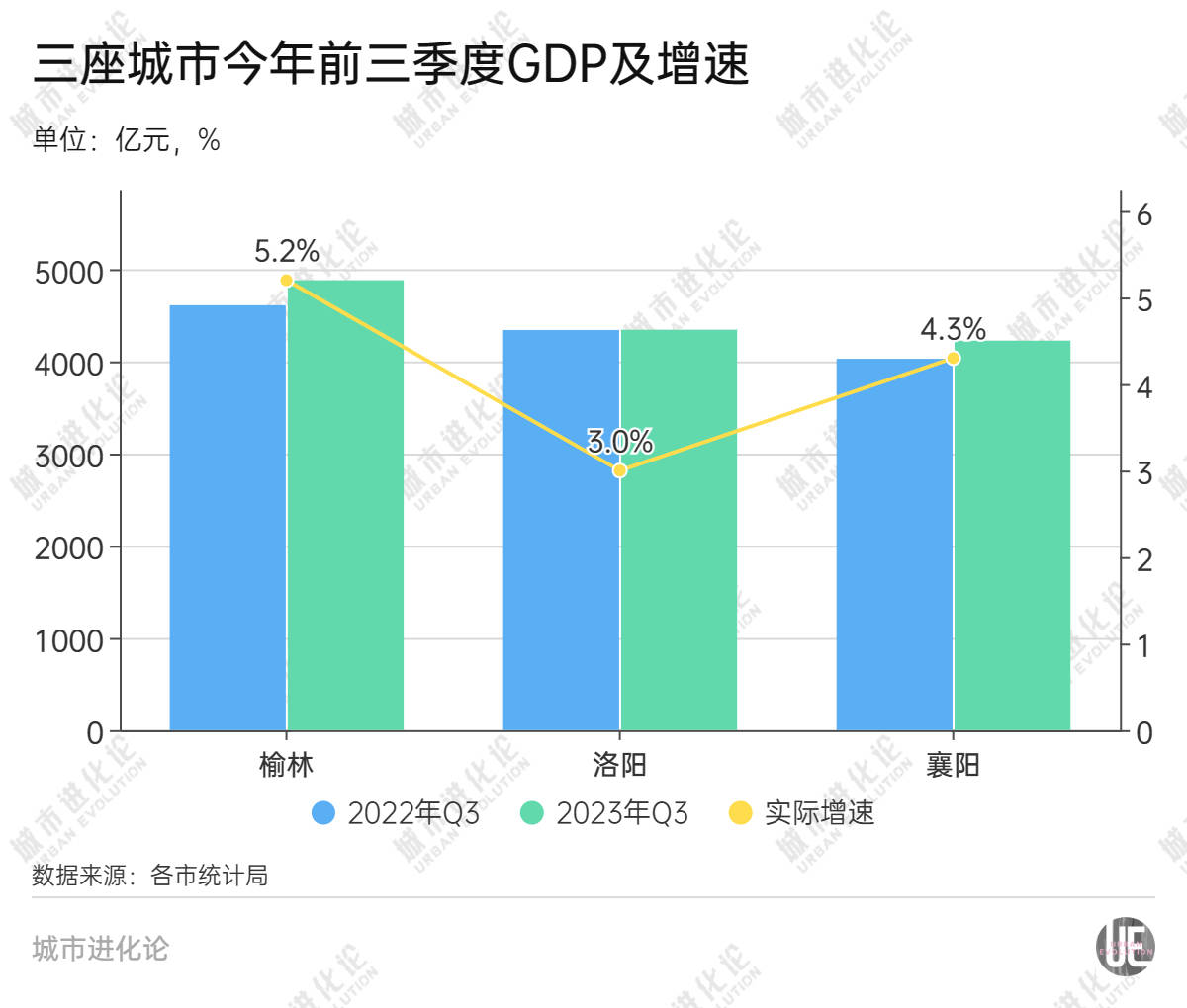 几乎零增长，洛阳的“风口”在哪里？