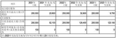 重庆钢铁股份有限公司 关于2024至2026年度 持续关联交易的公告