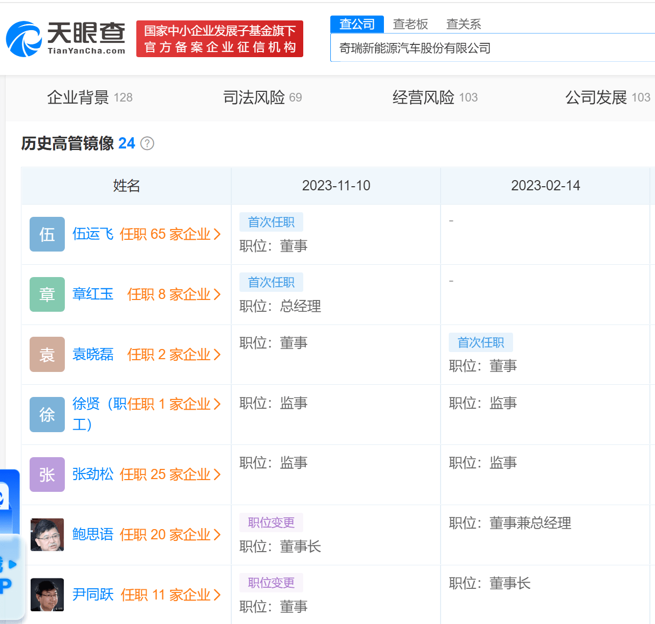 奇瑞新能源汽车公司增资至10.3亿 尹同跃卸任奇瑞新能源汽车董事长